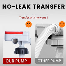 Load image into Gallery viewer, Sakerplus Portable Fuel Pump