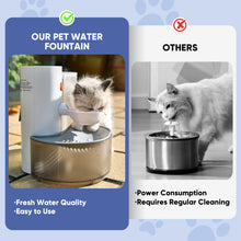 Load image into Gallery viewer, SAKER® Automatic Pet Water Fountain