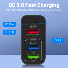 Load image into Gallery viewer, Multi Port Adaptor 65W Fast Charger - US Standard